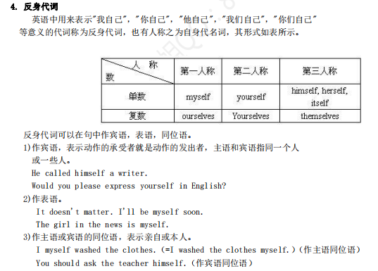 高中英语语法大全 勇敢的小萝卜666的博客 Csdn博客 高中英语语法