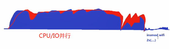 \[外链图片转存失败, 源站可能有防盗链机制, 建议将图片保存下来直接上传(img-B8dw2J9U-1598518385442)(media/d9ba7003dd852f0decde1a1cdcfe5dcc.png)\]