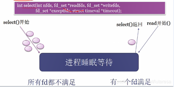 [外链图片转存失败,源站可能有防盗链机制,建议将图片保存下来直接上传(img-aFU8Z5wY-1598518385449)(media/05795b93e54068292258c24ee1ba4297.png)]