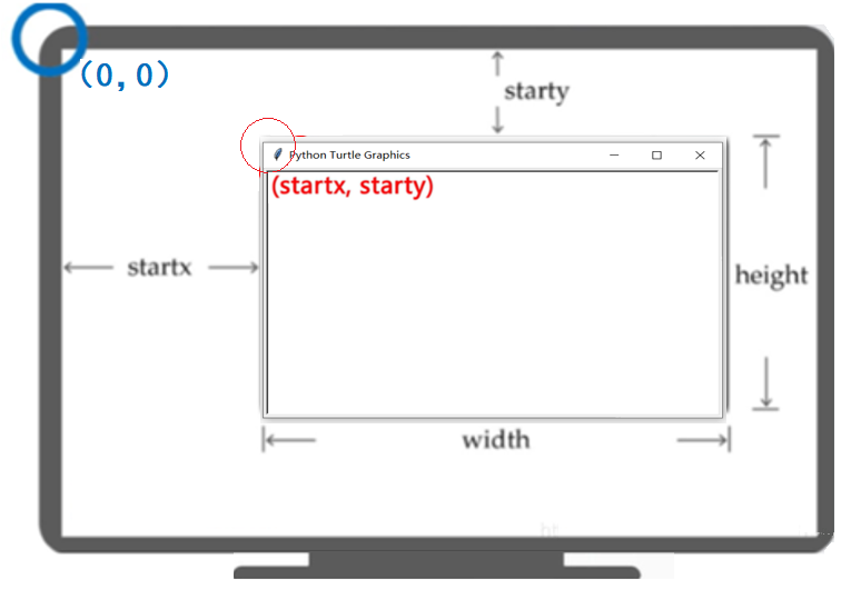 Python 的turtle模块讲座_乌龟模块怎么拾起画笔-CSDN博客