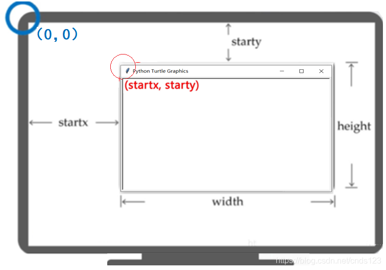 Python 的turtle模块讲座_乌龟模块怎么拾起画笔-CSDN博客