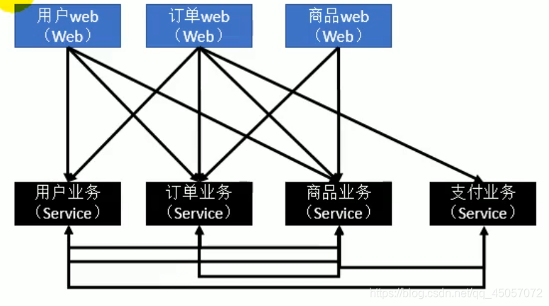 [外链图片转存失败,源站可能有防盗链机制,建议将图片保存下来直接上传(img-cSjFoPjq-1598519218682)(assets/1569726730388.png)]