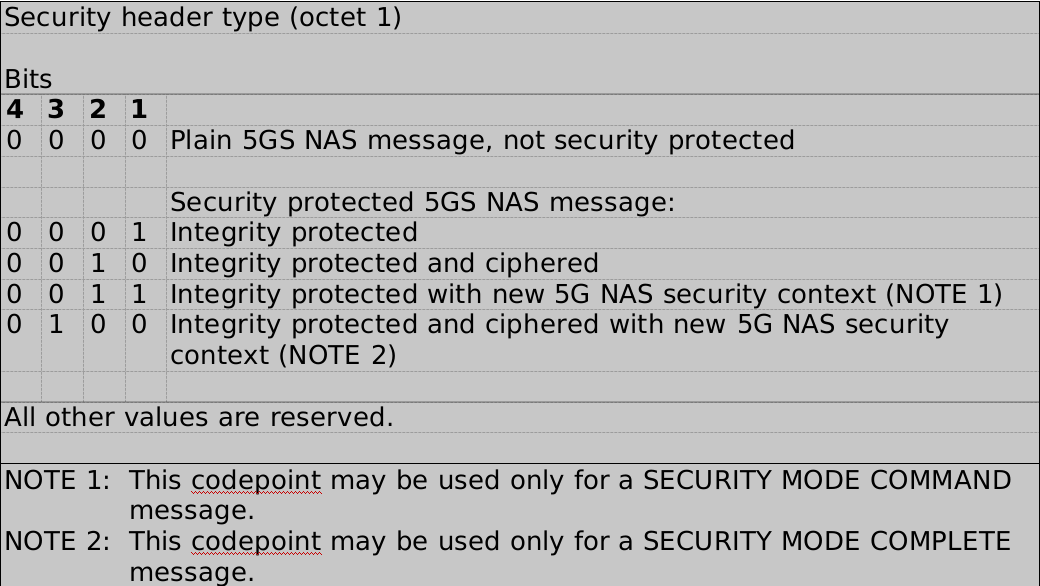 【5G核心网】 NAS消息_nas信息有那些内容CSDN博客