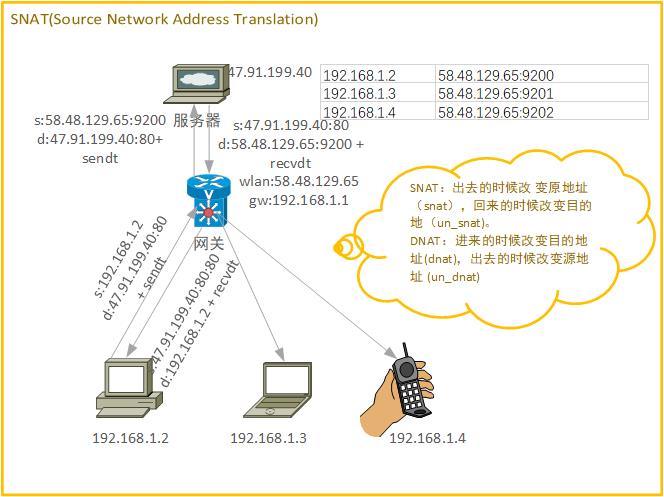 路由模式与桥接模式 Twsa Liu的博客 程序员宅基地 路由模式和桥接模式 程序员宅基地