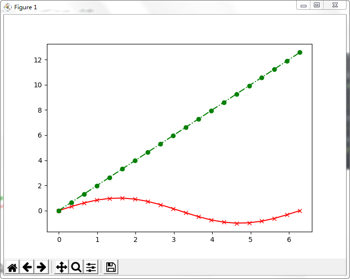 figure1