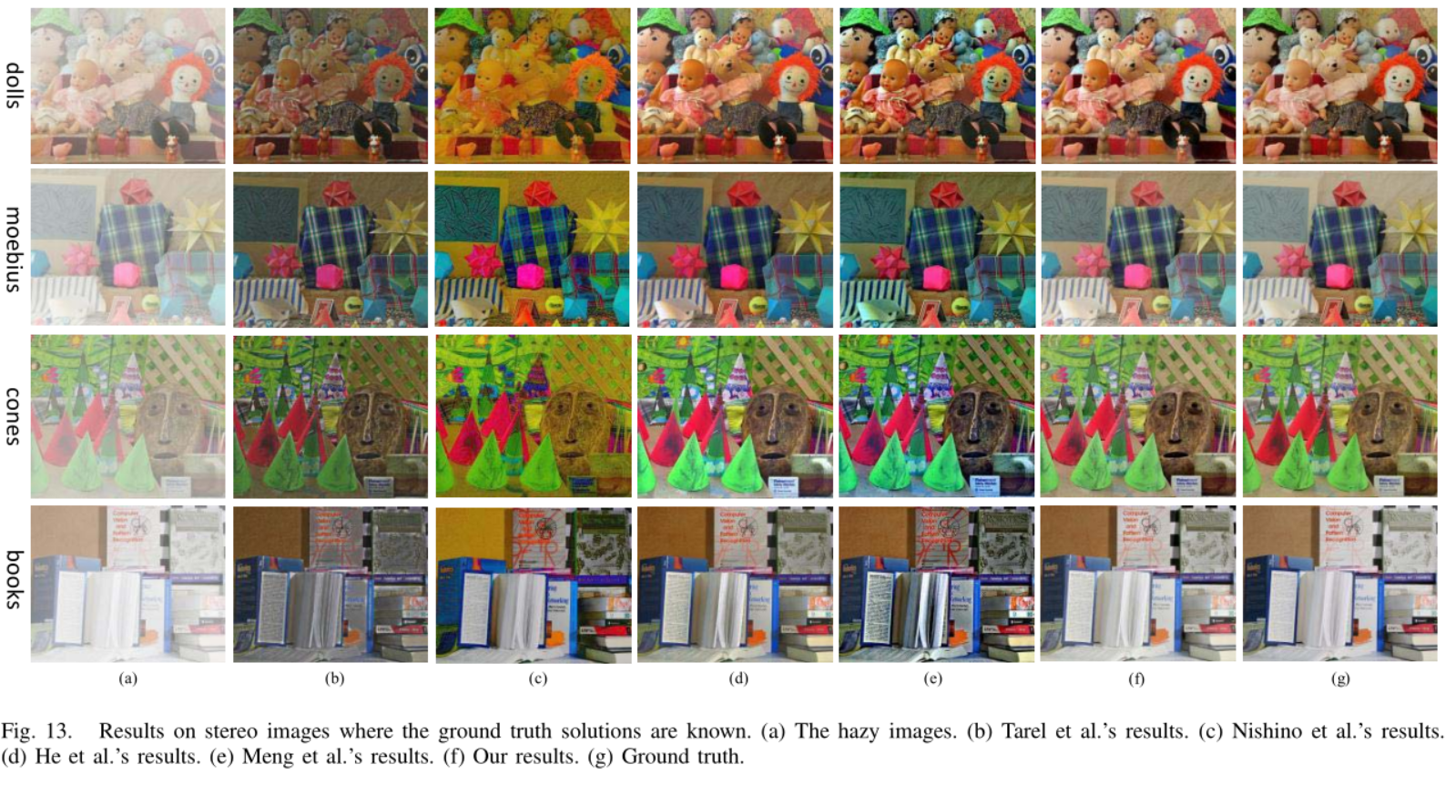 论文阅读：A Fast Single Image Haze Removal Algorithm Using Color Attenuation ...
