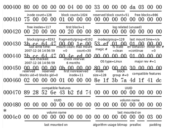 Linux内核之IO2:EXT文件系统详解(案例解析)_ext2文件系统-CSDN博客