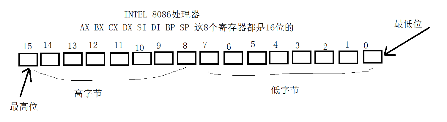 漫游汇编一 配图02