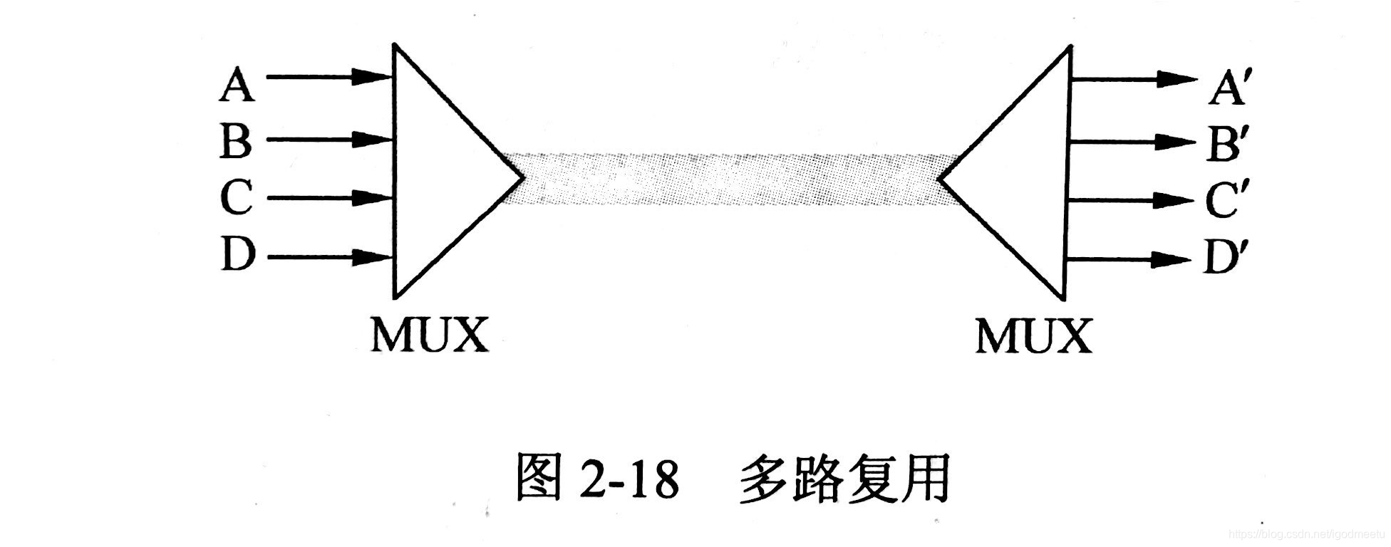 多路复用