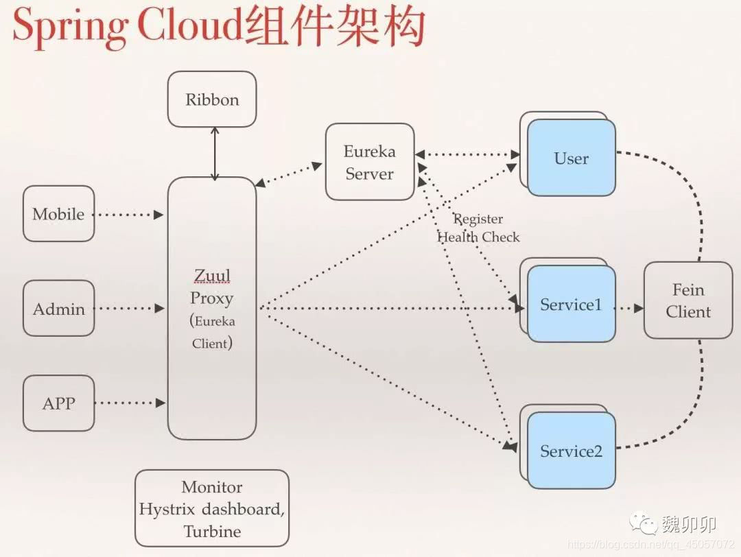 [外链图片转存失败,源站可能有防盗链机制,建议将图片保存下来直接上传(img-AQeYUUwR-1598519218696)(assets/k4i98h3q7o.jpeg)]