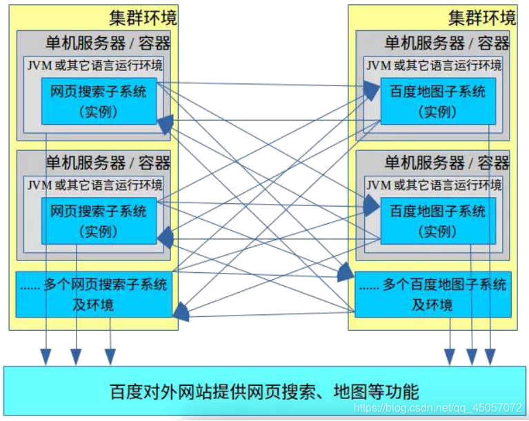 [外链图片转存失败,源站可能有防盗链机制,建议将图片保存下来直接上传(img-ZHRpzlSw-1598519218699)(D:\youruike\SpringCloud\assets\1570521260189.png)]