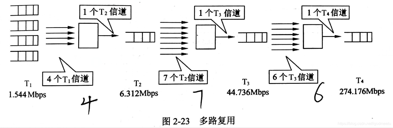T1复用