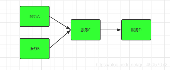 [外链图片转存失败,源站可能有防盗链机制,建议将图片保存下来直接上传(img-0xgyoDRY-1598519218715)(D:\youruike\SpringCloud\assets\13293655-84b6b8abbd7cd013.png)]