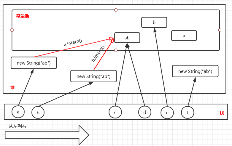 String中的intern()方法分析(图文并茂容易理解)_code.intern()-CSDN博客