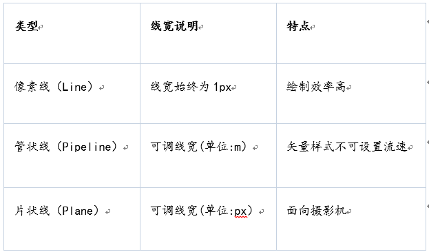 降低开发选择成本！用ThingJS实现3D线条渲染