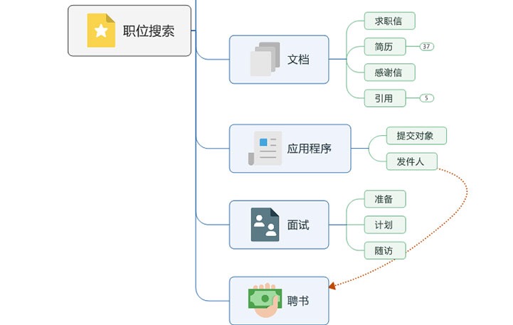 mindmanager2020官方免费版下载激活版思维导图