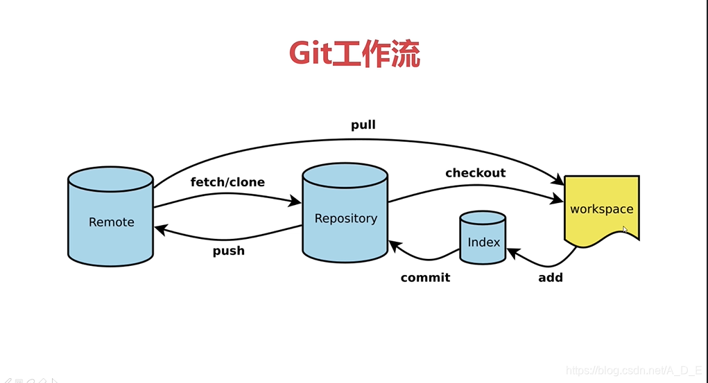git-workflow