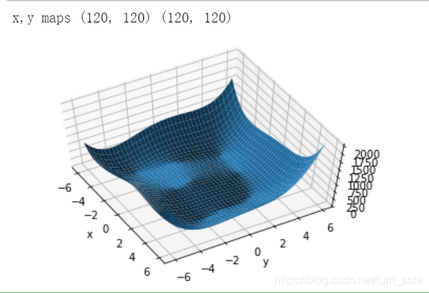 python绘制三维图_python画三维图片方程式-CSDN博客