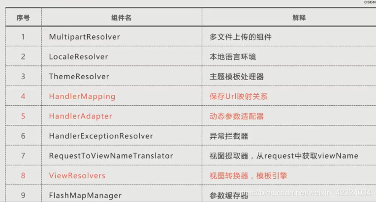 聊聊Spring的IOC,AOP、DI、MVC