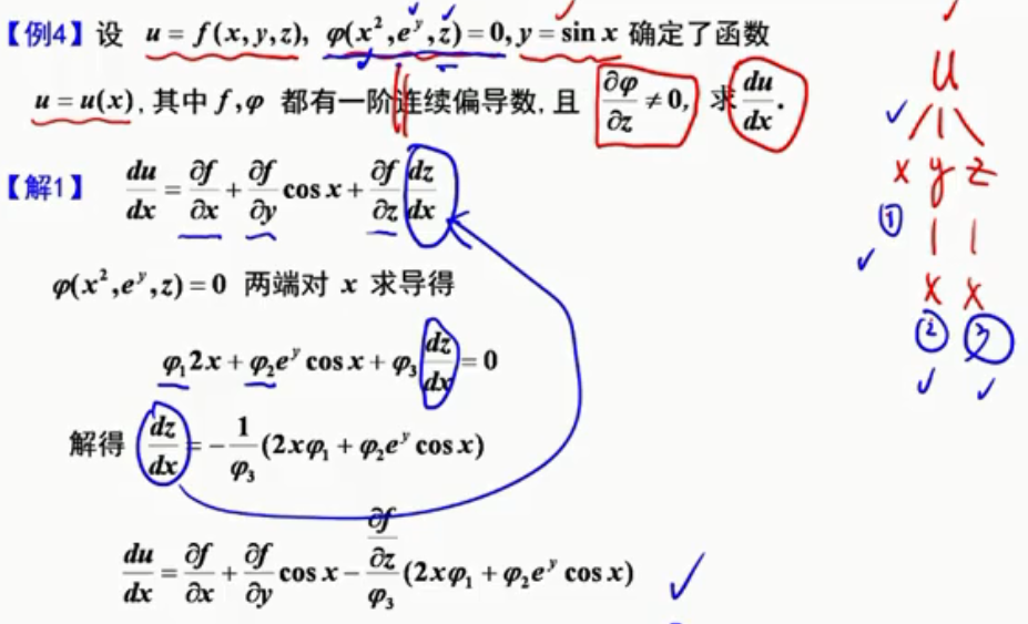 【微积分5多元函数微分学】第五章第二节 偏导数与全微分的计算_抽象函数求全微分-CSDN博客