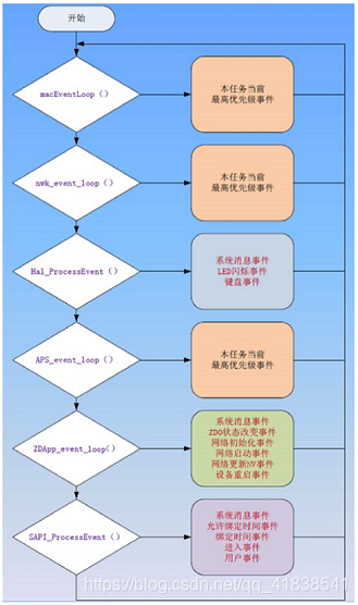 osal操作系统