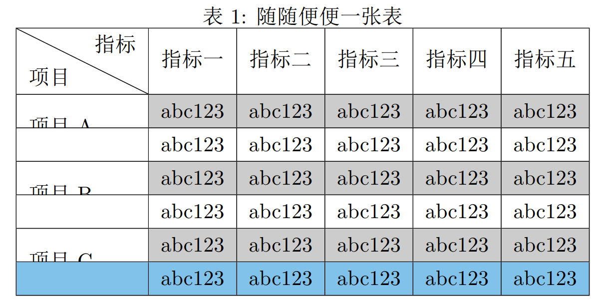 latex写演示文稿beamer入门之彩色表格