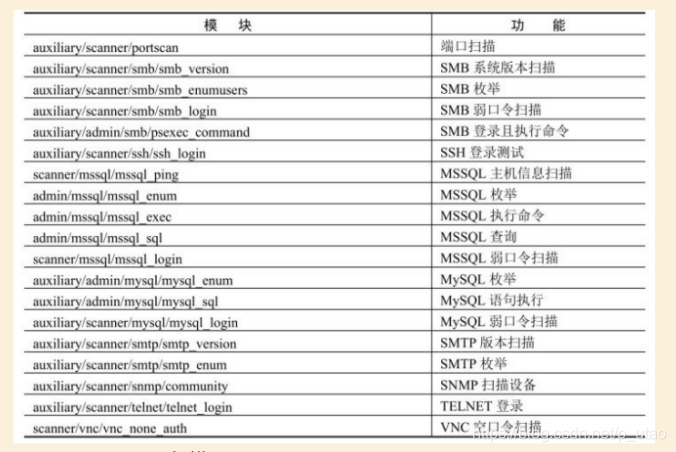 常用的扫描模块及其功能