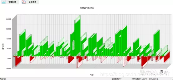 加粗样式