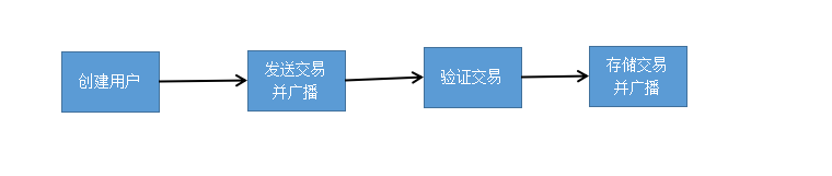 比特币钱包是非对称加密吗_币安里面的比特币怎么提现到钱包_比特币 钱包 未确认