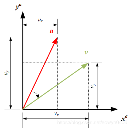 Dcm Consecutive Rotation Coordinate Rotation,the DCM(坐标旋转,方向余弦矩阵)_方向余弦矩阵 dcm python-CSDN博客