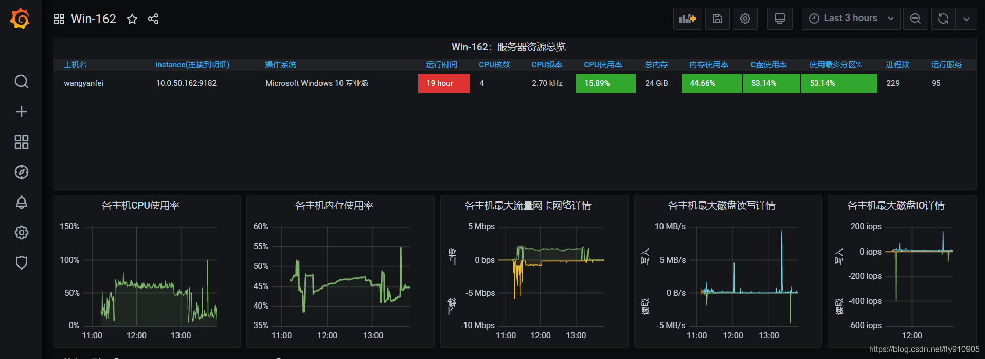 Windows监控 基于prometheus Grafana监控cpu 内存 磁盘 网络 Gpu信息 代码天地 Windows监控 基于prometheus Grafana监控cpu 内存 磁盘 网络 Gpu信息 代码天地