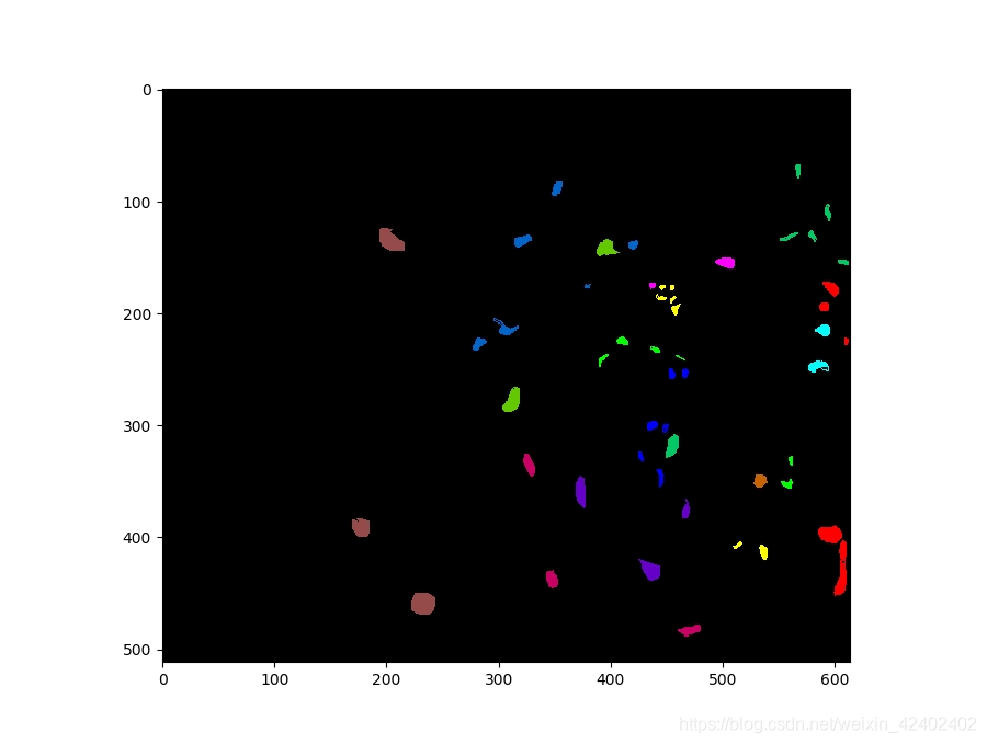 高光谱图像分类python代码-CSDN博客