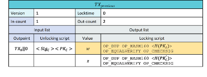 Pre-order transaction TX_previous