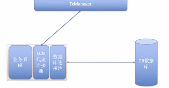 连接池关闭 20200828114853817.png