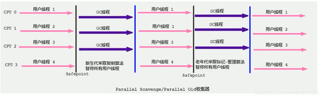 吞吐量优先