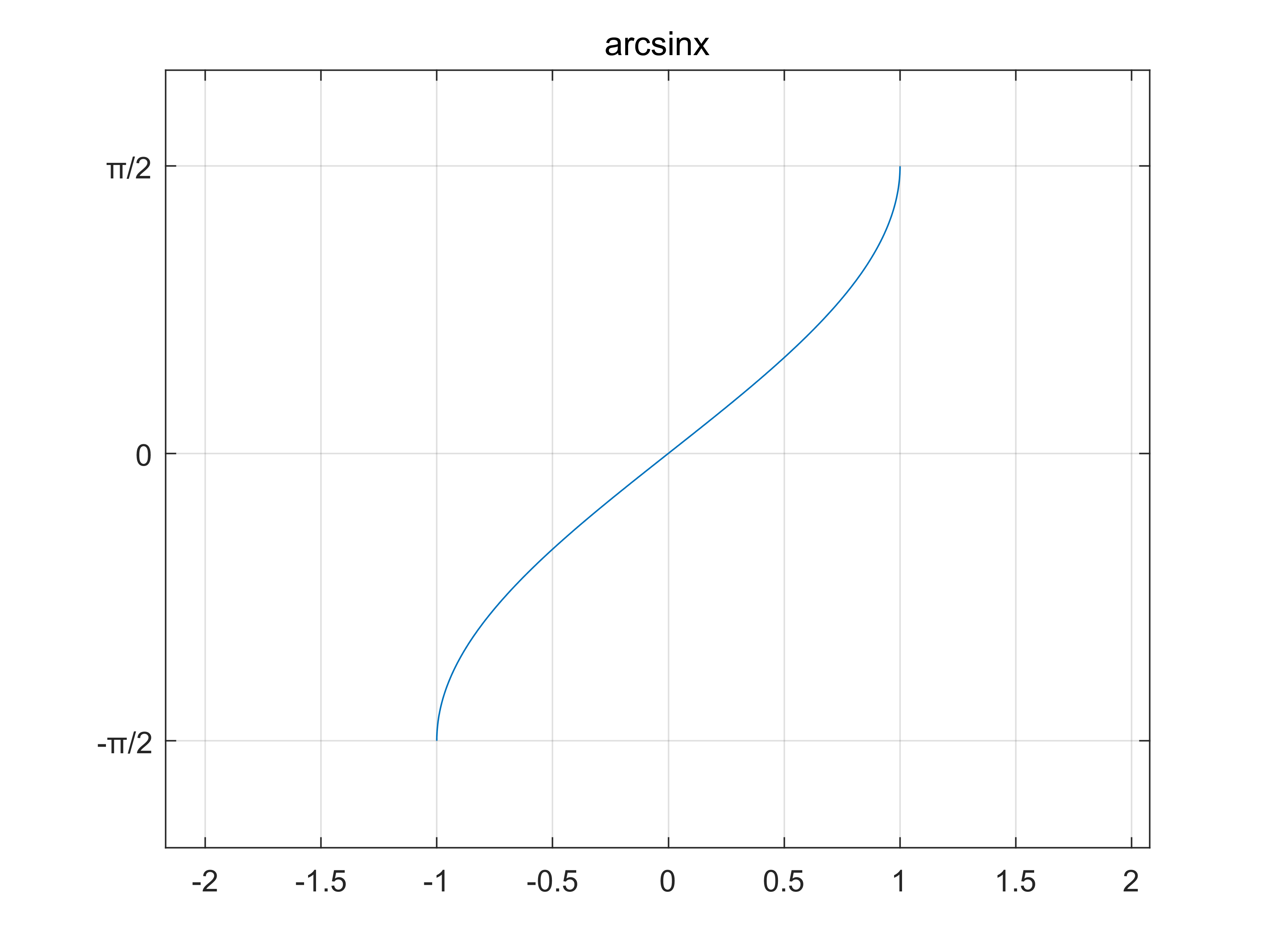 matlab反三角函数arcsecx, arccscx, arctanx, arccotx, arcsinx, arc