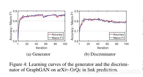 GAN学习笔记(8)(GraphGAN)-CSDN博客