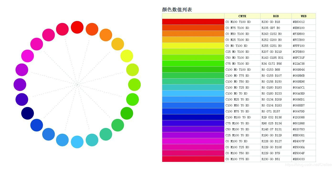 音视频数据数据处理7 Rgb Bmp篇 生成24色 Rgb24图和bmp图 小夜猫 小懒虫 小财迷 的男人的博客 Csdn博客 Gui Draw Bmp24