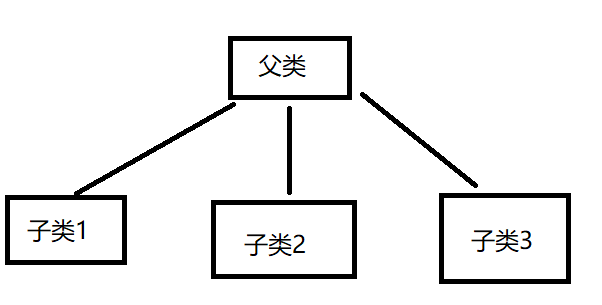 java private修饰_java类权限修饰符_java private修饰方法