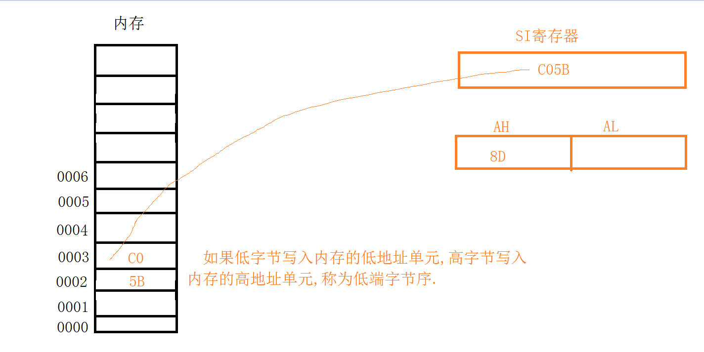 漫游汇编一 配图03