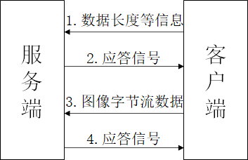 01流程图