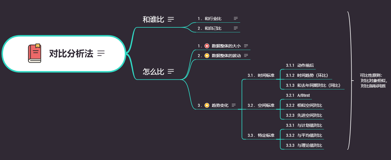 基本的分析方法_分析法有哪几种