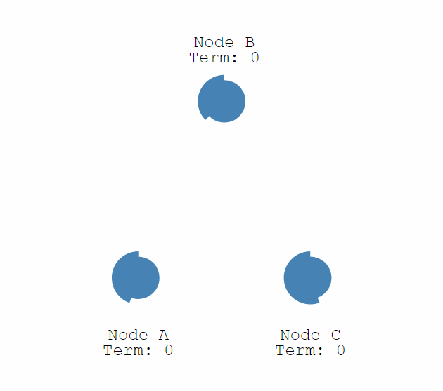 一致性协议(一),raft算法_王义凯_rick的博客-csdn博客