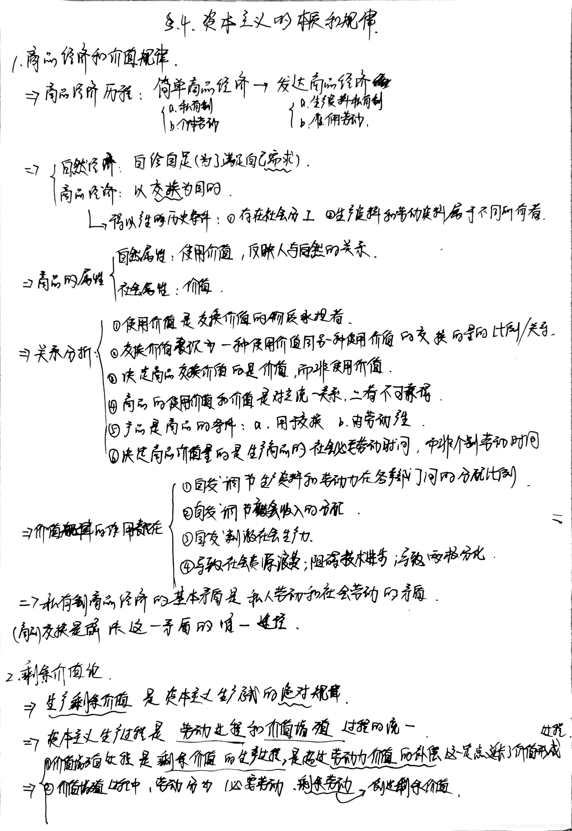 复习总结:马克思主义基本原理概论(马原)