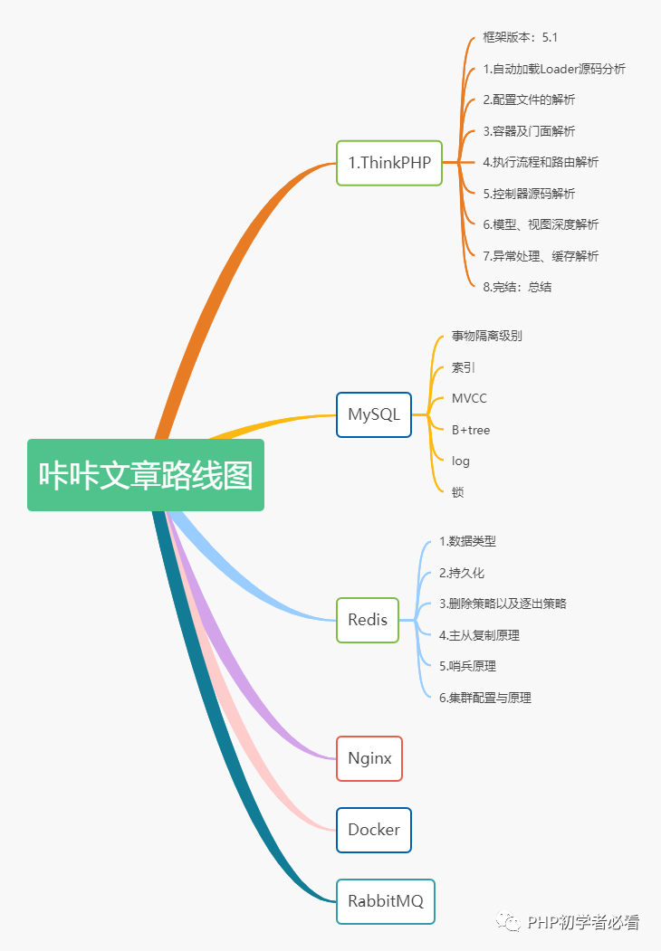 Redis主從複製原理以及常見問題