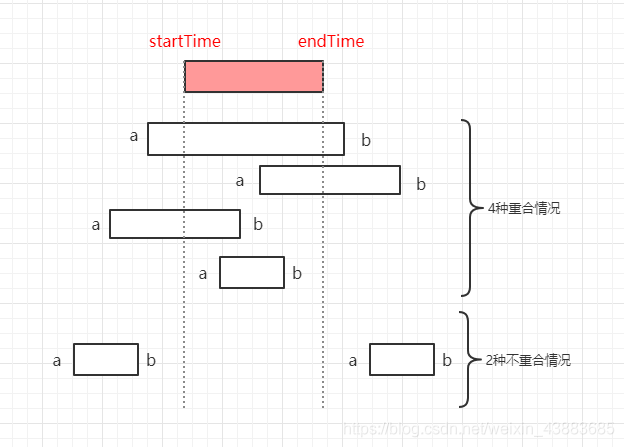 图解时间段重合