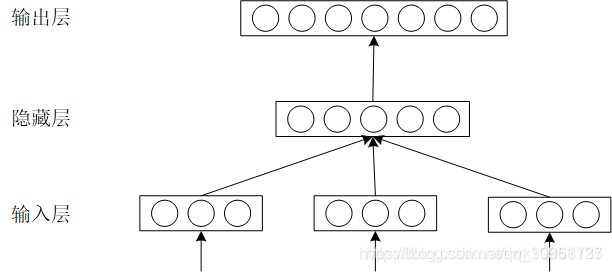 basic structure