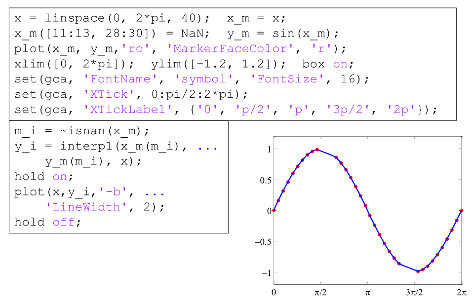 matlab interp1 for extrapolation to get x for given y