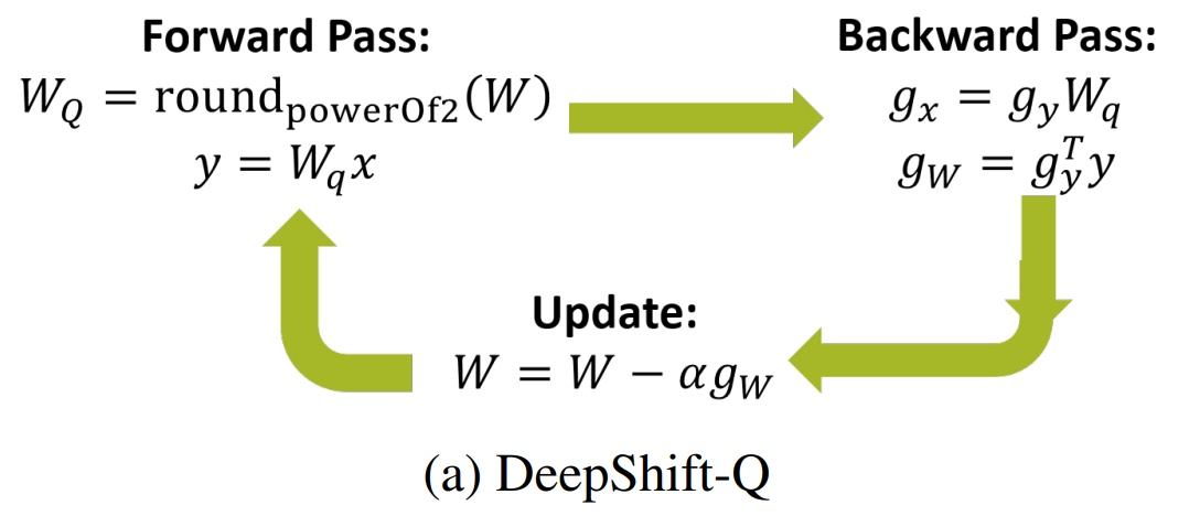 DeepShift-Q 示意图