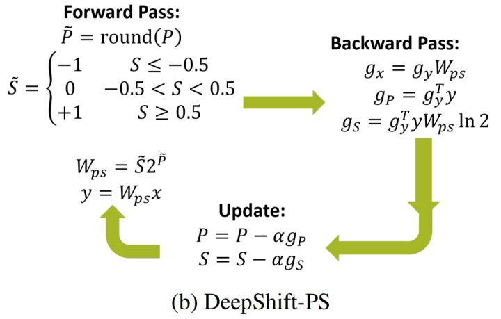 DeepShift-PS计算公式